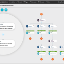 sharpspring_viual-workflow